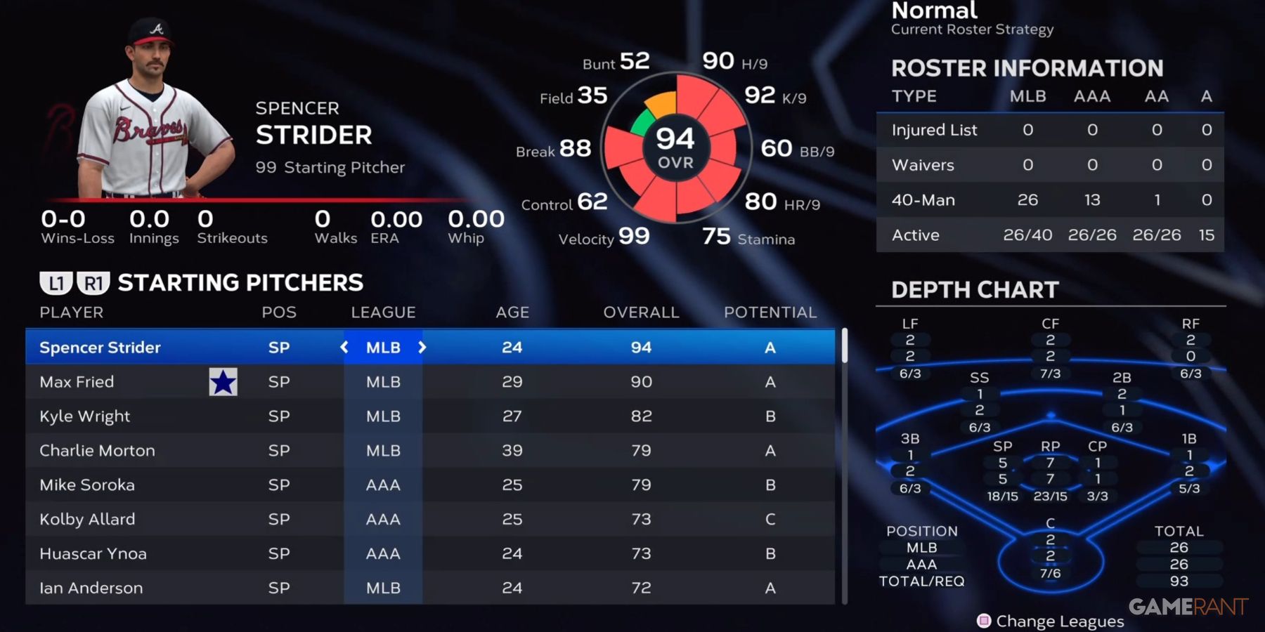 MLB The Show 23 Braves Starting Pitchers Preseason