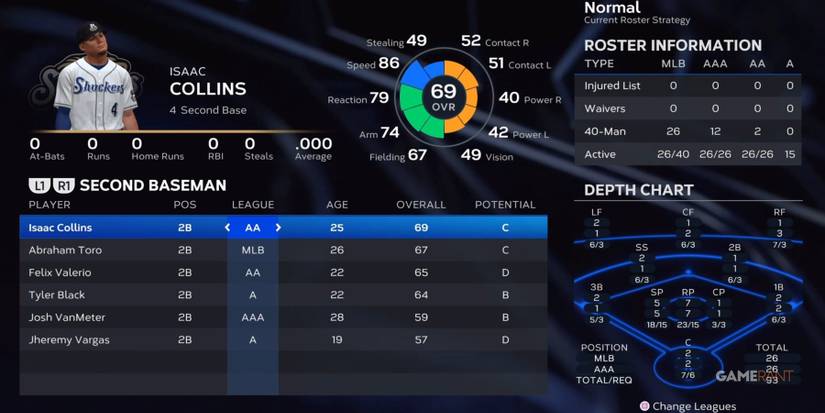 MLB The Show 23 Brewers Second Basemen Preseason