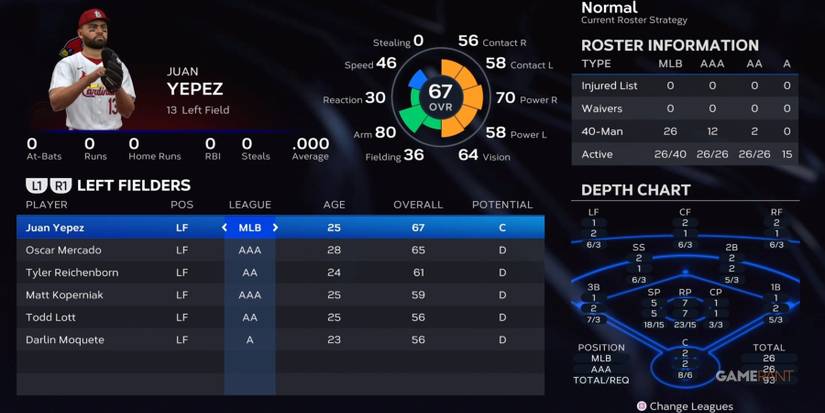 MLB The Show 23 Cardinals Left Fielders Preseason