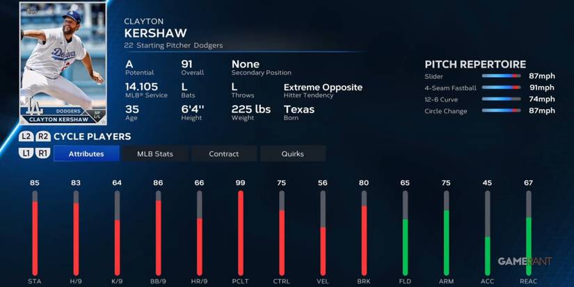 MLB The Show 23 Clayton Kershaw Preseason Player Card