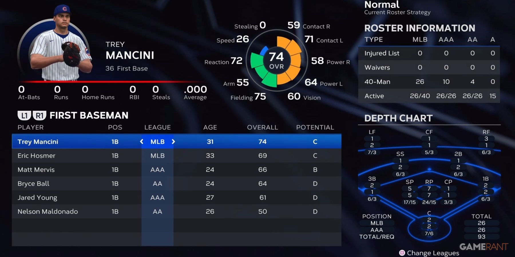 MLB The Show 23 Cubs First Basemen Preseason