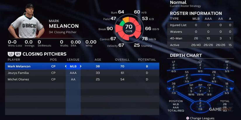 MLB The Show 23 Diamondbacks Closing Pitchers Preseason
