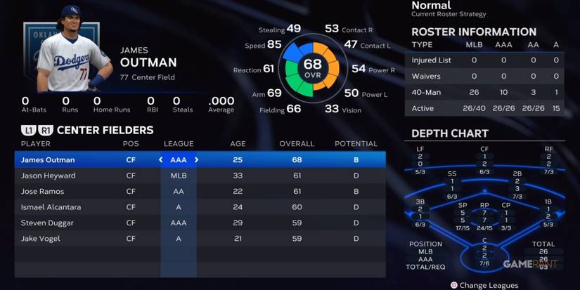 MLB The Show 23 Dodgers Center Fielders Preseason