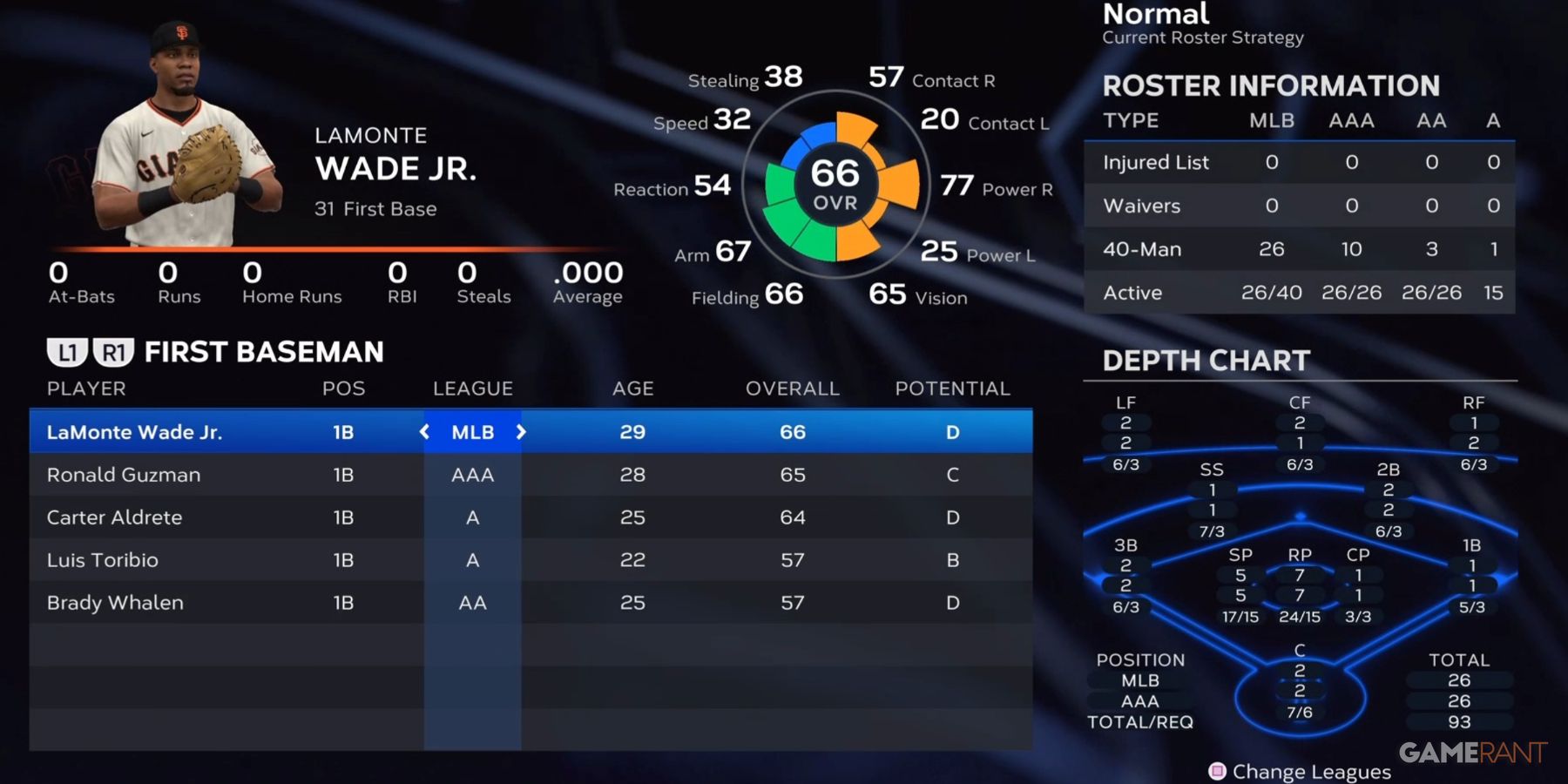 MLB The Show 23 Giants First Basemen Preseason