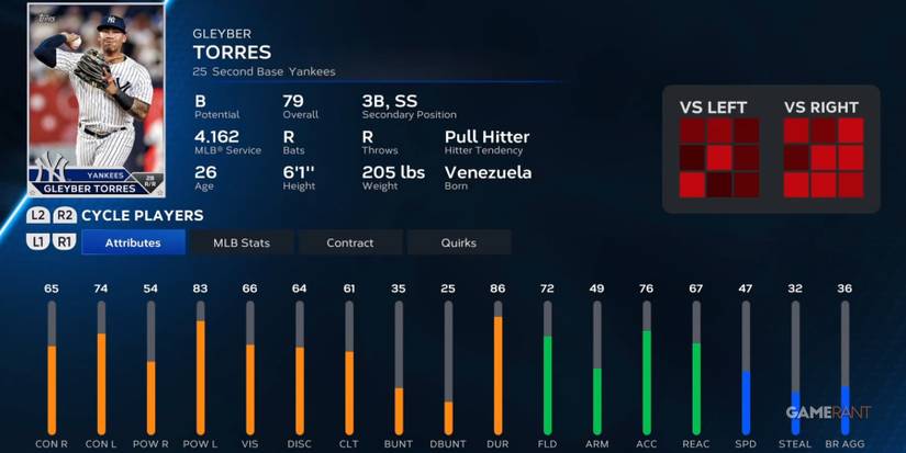 MLB The Show 23 Gleyber Torres Player Card