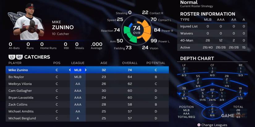 MLB The Show 23 Guardians Catchers Preseason