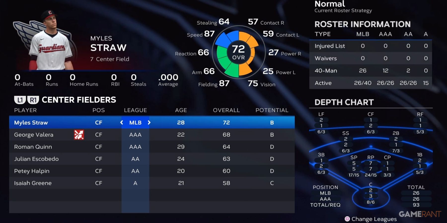 MLB The Show 23 Best Teams To Join As A Center Fielder