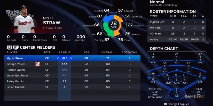 MLB The Show 23 Guardians Center Fielders Preseason