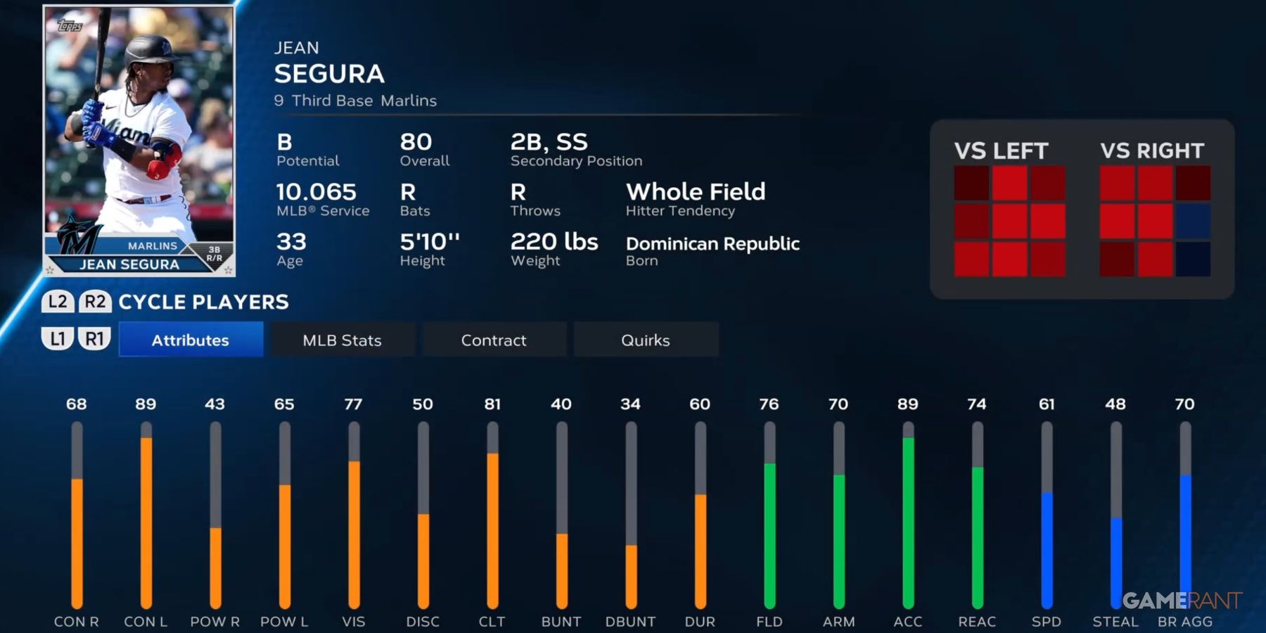 MLB The Show 23 10 Best Third Basemen, Ranked