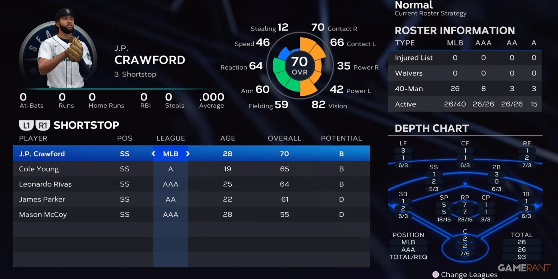 MLB The Show 23 Mariners Shortstop Preseason