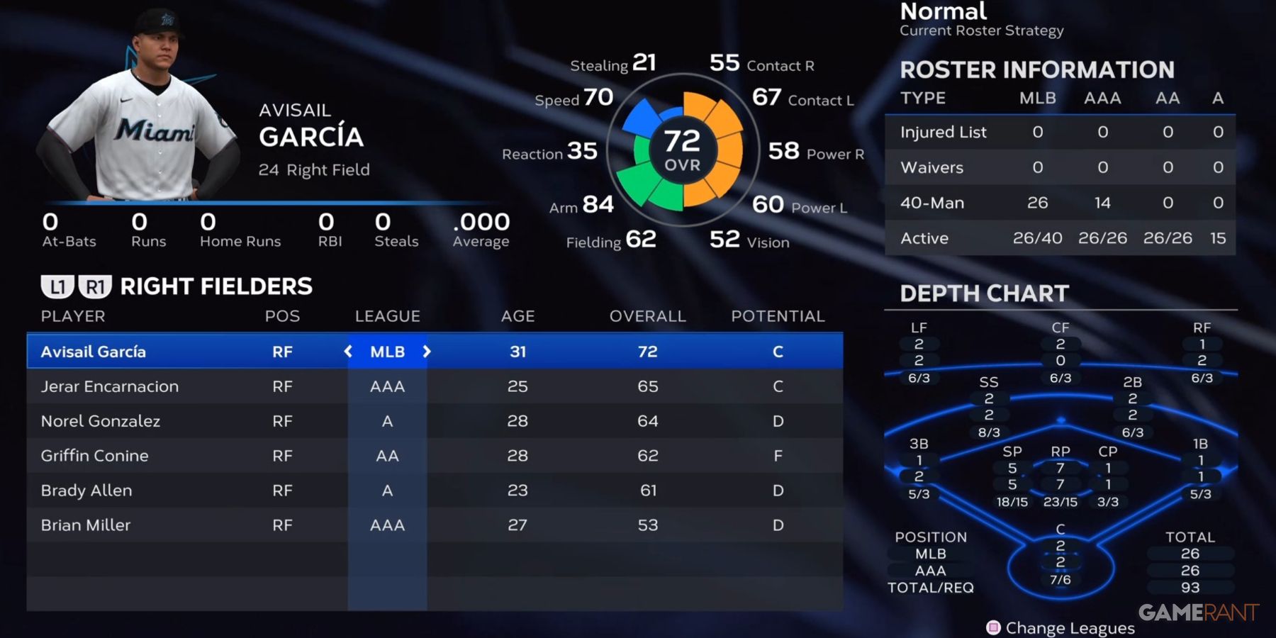 MLB The Show 23 Marlins Right Fielders Preseason