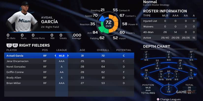MLB The Show 23 Marlins Right Fielders Preseason