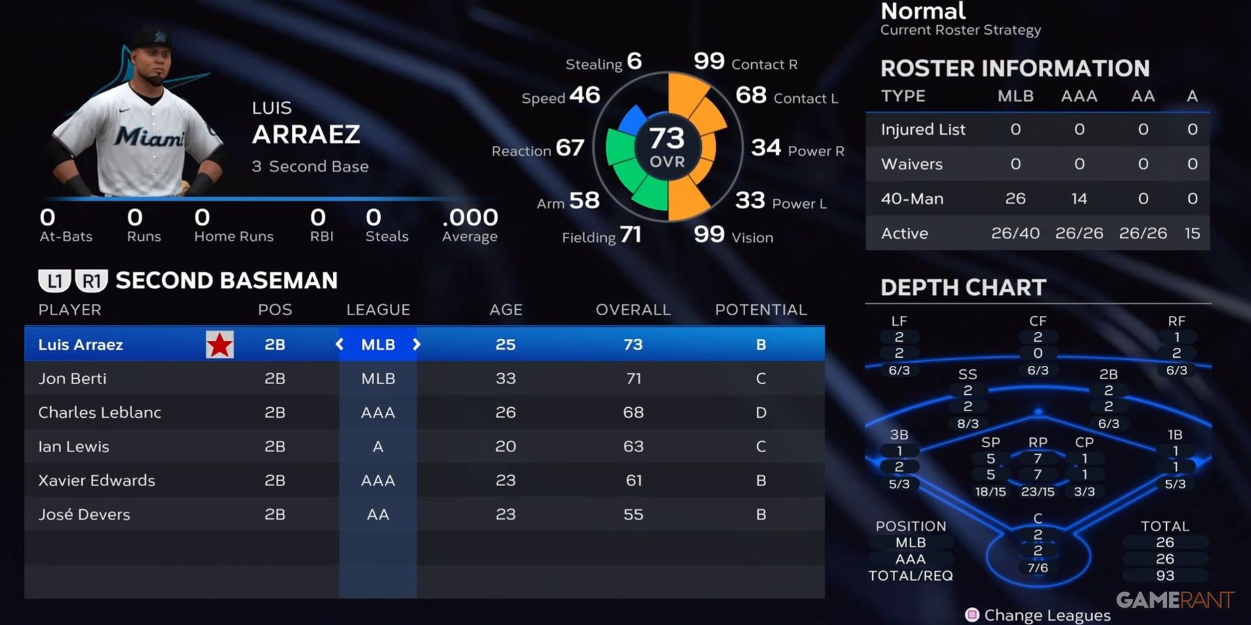 MLB The Show 23 Best Teams To Join As A Second Baseman