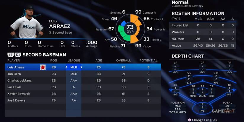 MLB The Show 23 Marlins Second Basemen Preseason