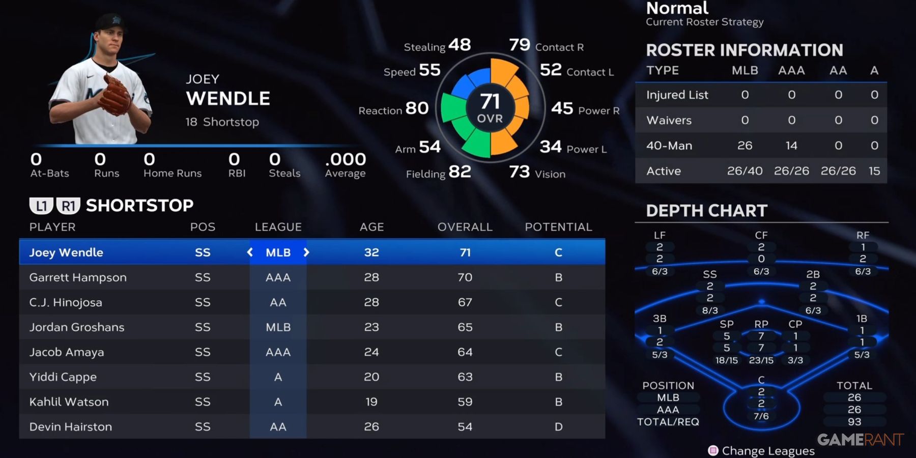 MLB The Show 23 Marlins Shortstop Preseason