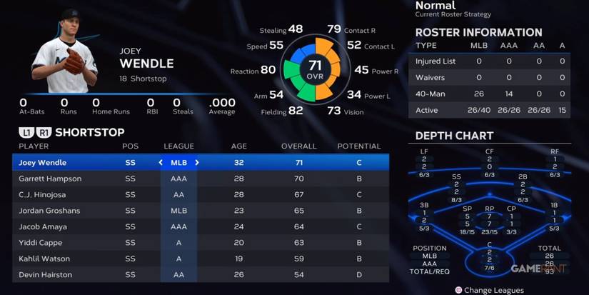 MLB The Show 23 Marlins Shortstop Preseason