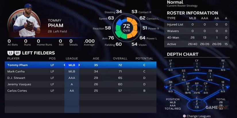MLB The Show 23 Mets Left Fielders Preseason
