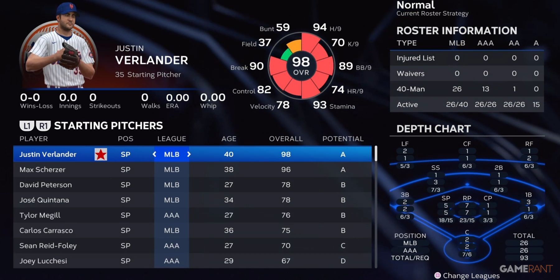 MLB The Show 23 Mets Starting Pitchers Preseason