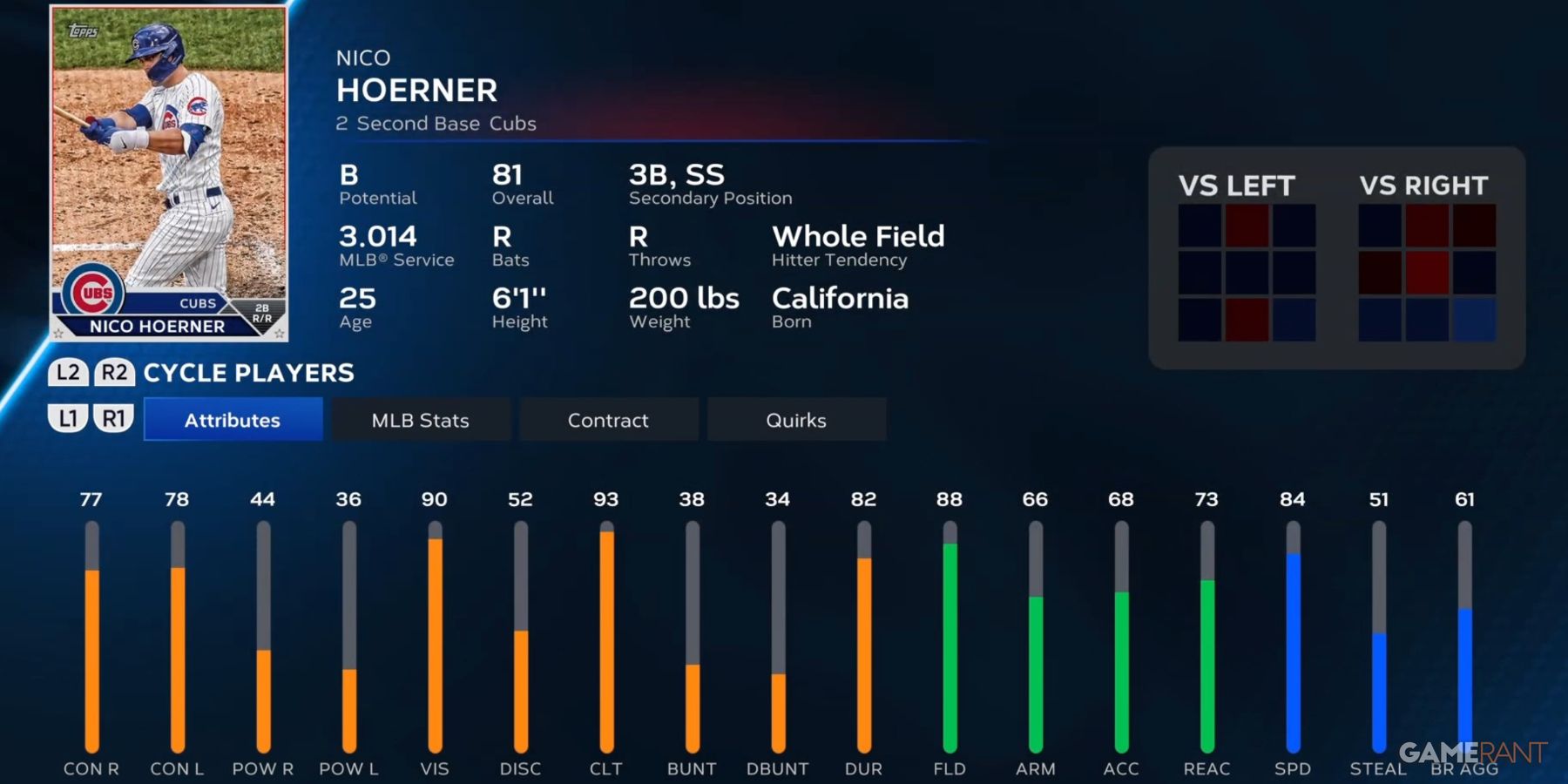 MLB The Show 23: 10 Best Second Basemen, Ranked