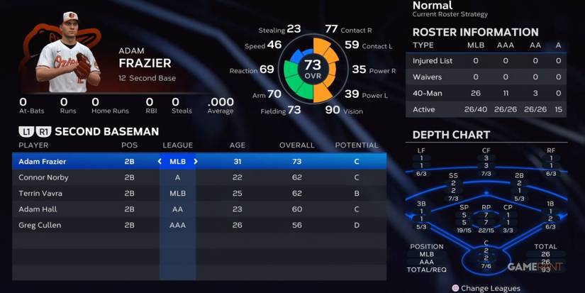 MLB The Show 23 Orioles Second Basemen Preseason