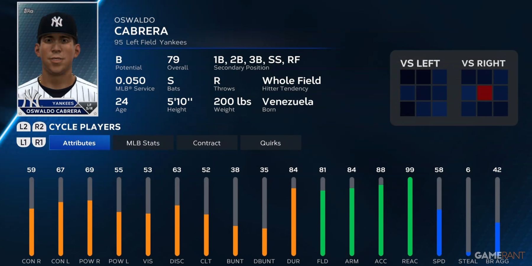 MLB The Show 23 Oswaldo Cabrera Player Card