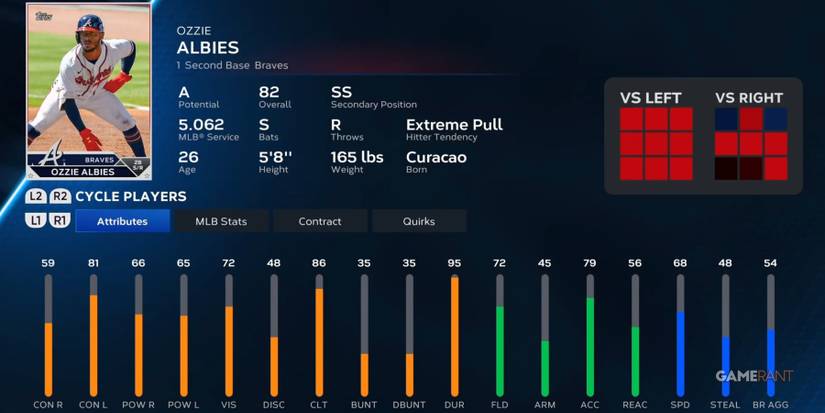 MLB The Show 23 Ozzie Albies Player Card