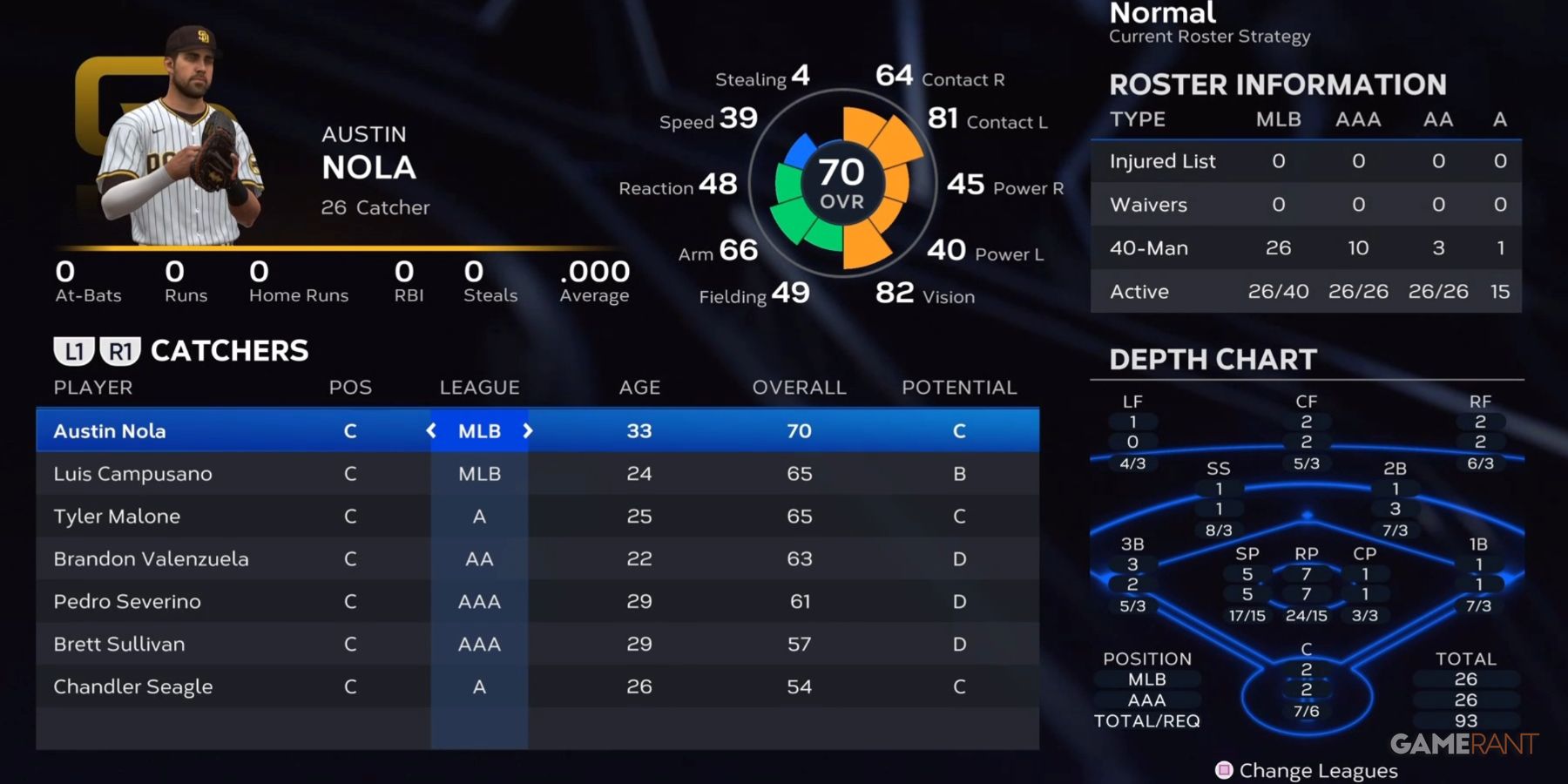 MLB The Show 23 Best Teams To Join As A Catcher
