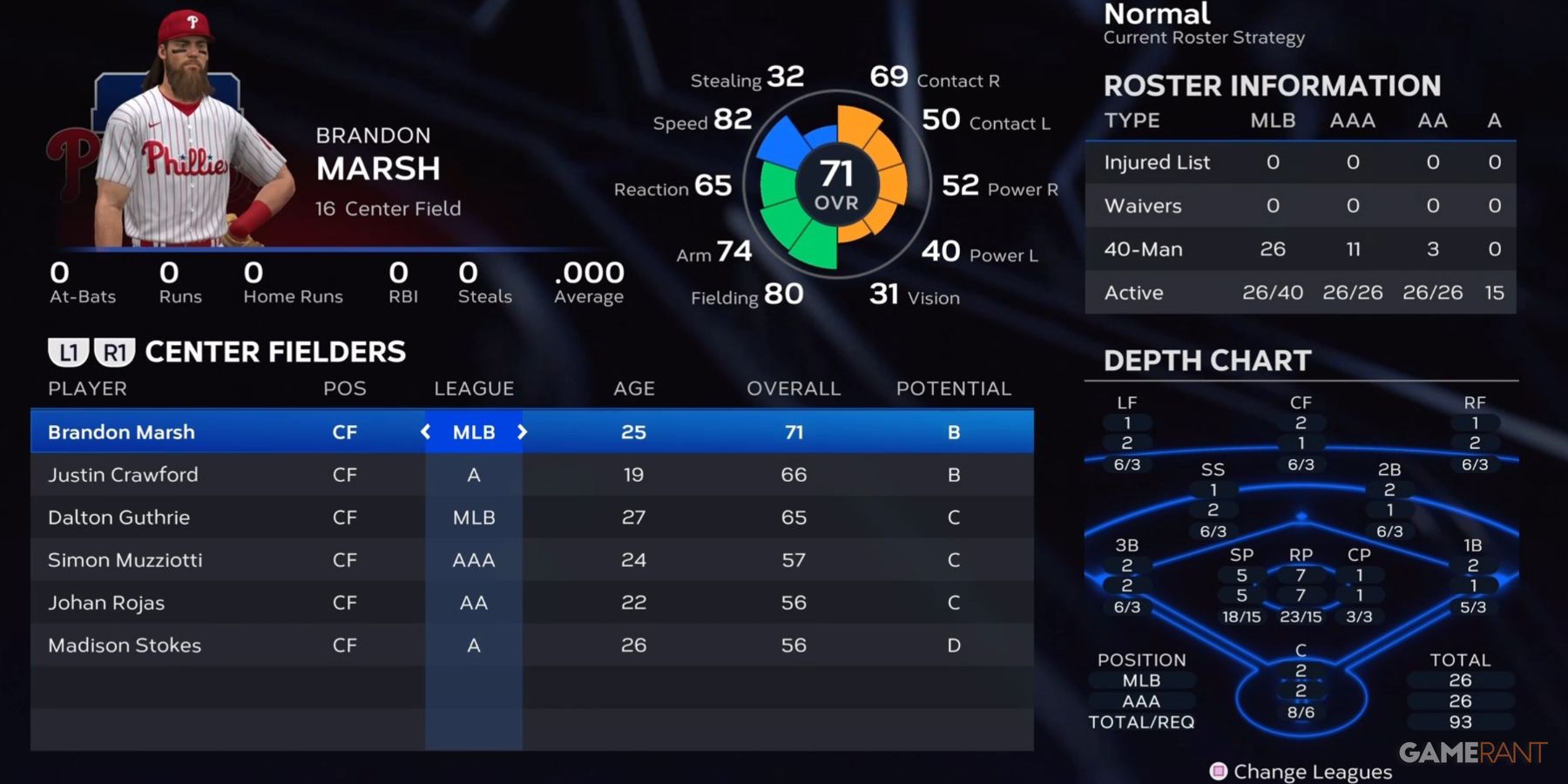 MLB The Show 23 Phillies Center Fielders Preseason