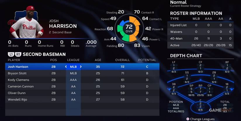 MLB The Show 23 Phillies Second Basemen Preseason