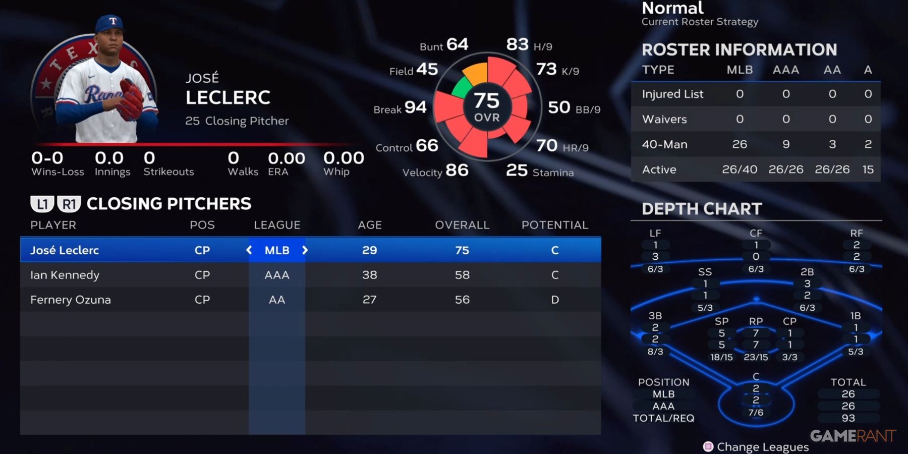 MLB The Show 23: Best Teams To Join As A Closer/Relief Pitcher