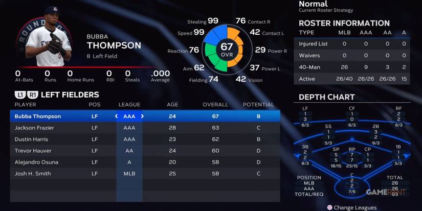 MLB The Show 23 Rangers Left Fielders Preseason