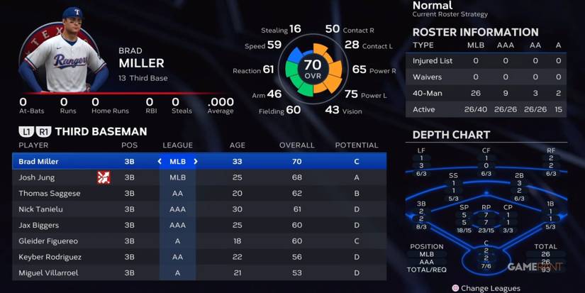 MLB The Show 23 Rangers Third Basemen Preseason