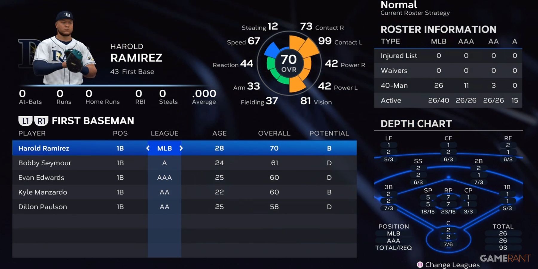 MLB The Show 23 Rays First Basemen Preseason