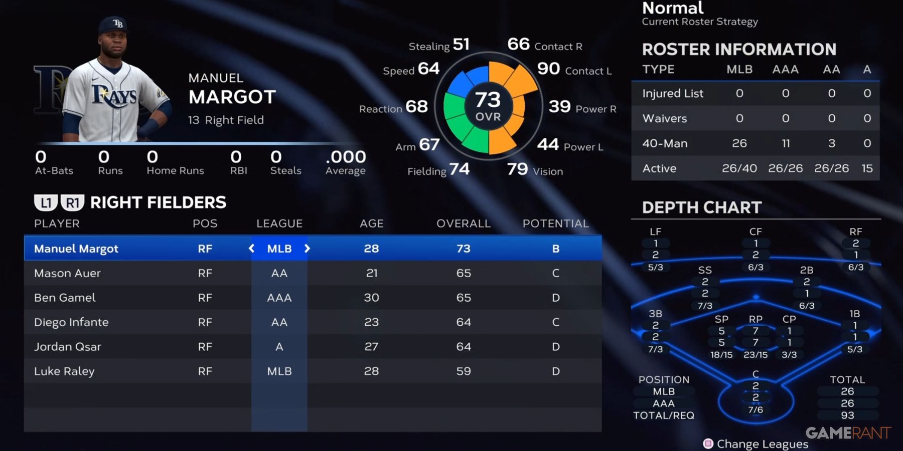 MLB The Show 23 Rays Right Fielders Preseason