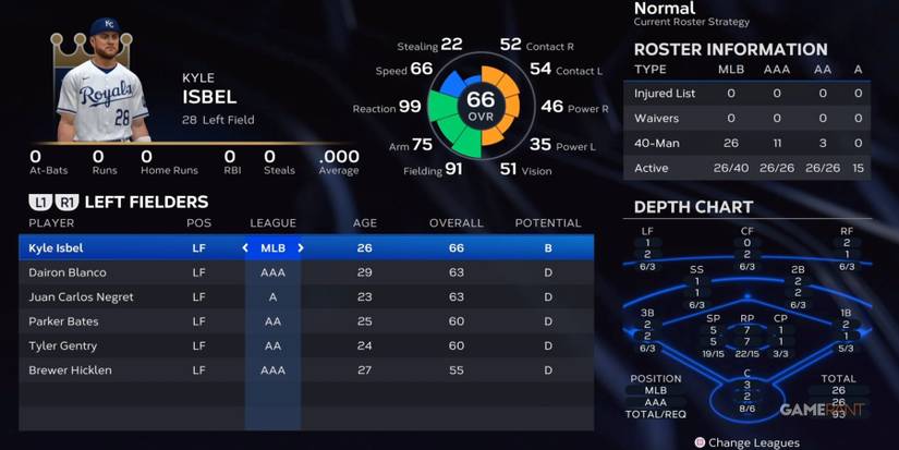 MLB The Show 23 Royals Left Fielders Preseason