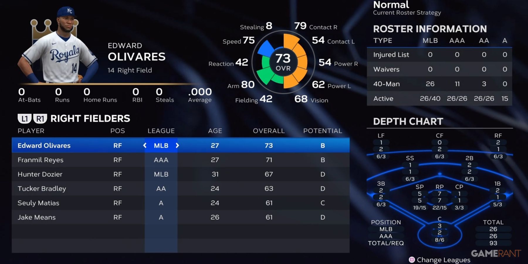 MLB The Show 23 Royals Right Fielders Preseason