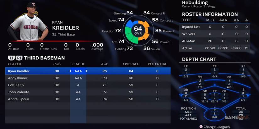 MLB The Show 23 Tigers Third Basemen Preseason