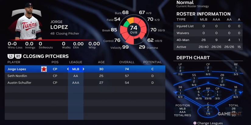 MLB The Show 23 Twins Closing Pitchers Preseason