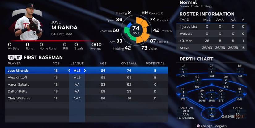 MLB The Show 23 Twins First Basemen Preseason