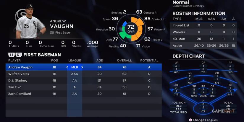 MLB The Show 23 White Sox First Basemen Preseason