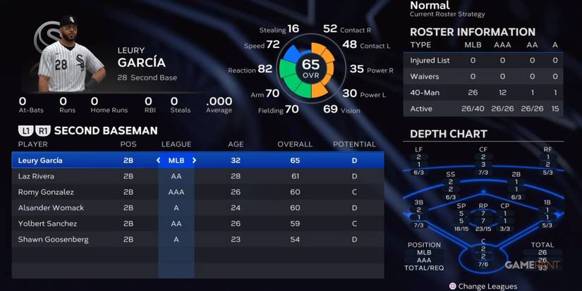 MLB The Show 23 White Sox Second Basemen Preseason