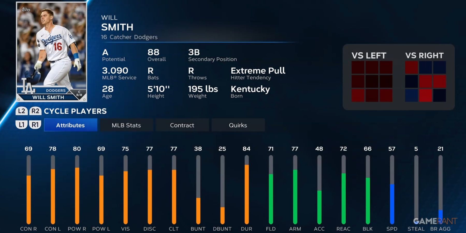 MLB The Show 23 10 Best Catchers, Ranked
