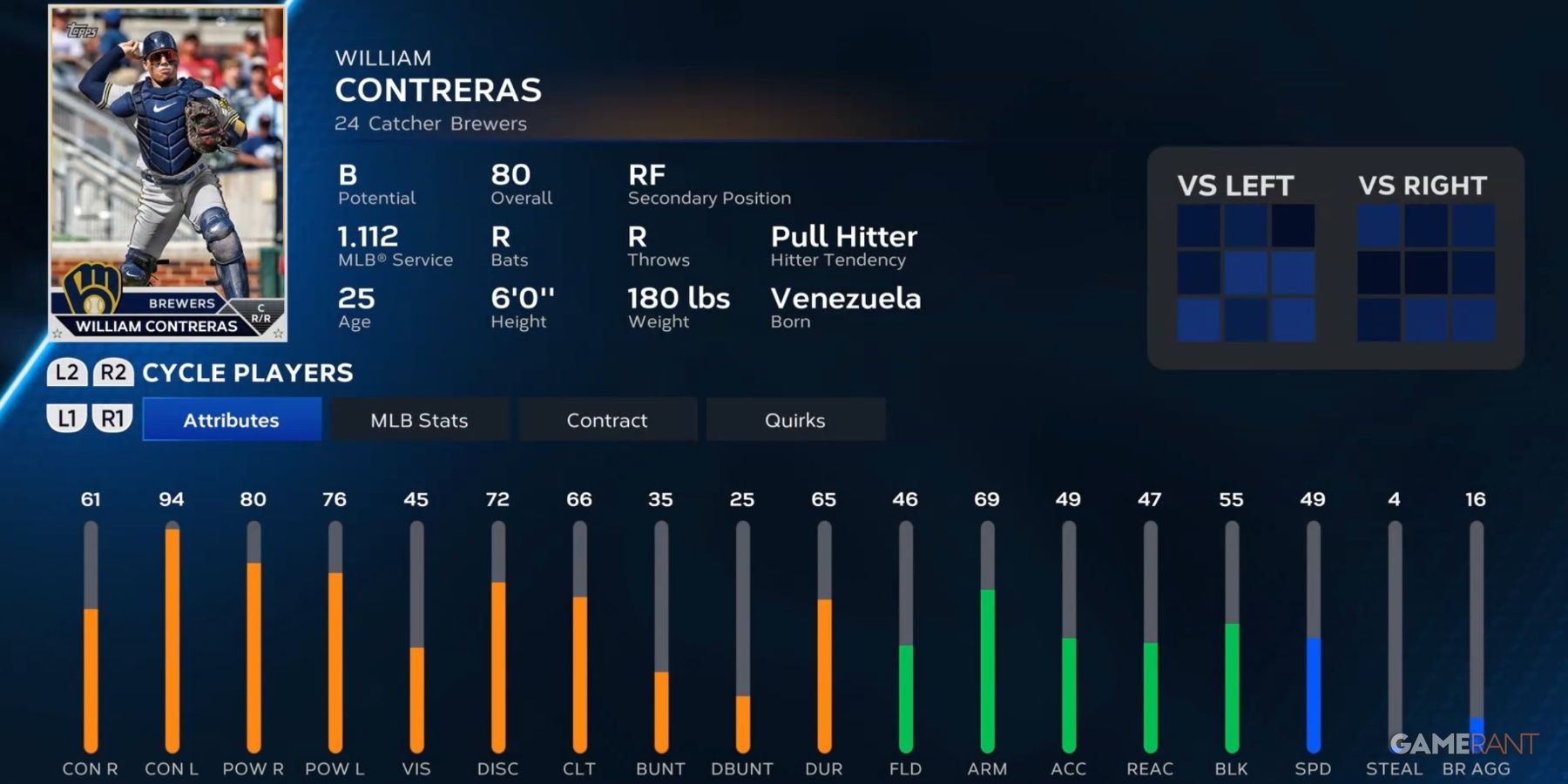 MLB The Show 23 10 Best Catchers, Ranked