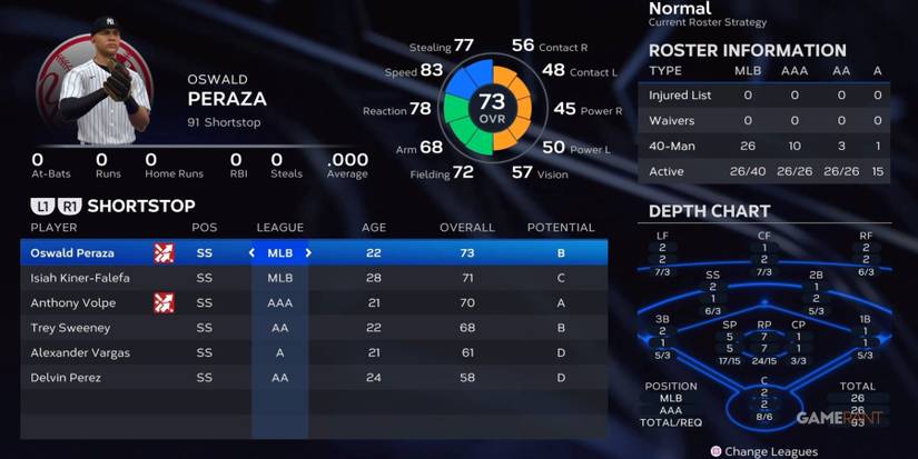 MLB The Show 23 Yankees Shortstop Preseason
