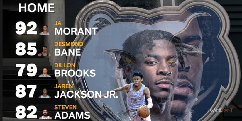 NBA 2K23 Grizzlies Starters After Season Is Over