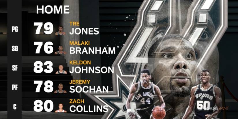 NBA 2K23 Spurs Starters After Season Is Over