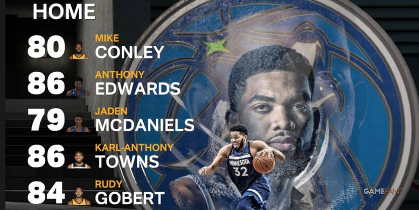 NBA 2K23 Timberwolves Starters After Season Is Over