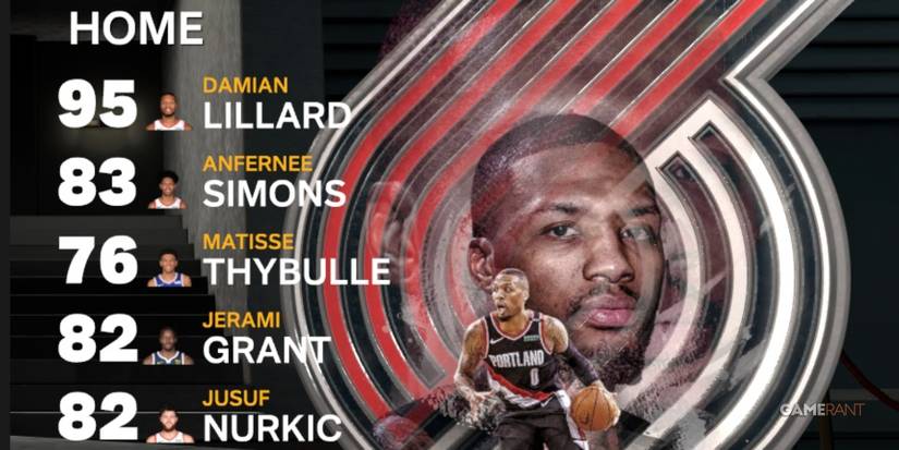 NBA 2K23 Trailblazers Starters After Season Is Over