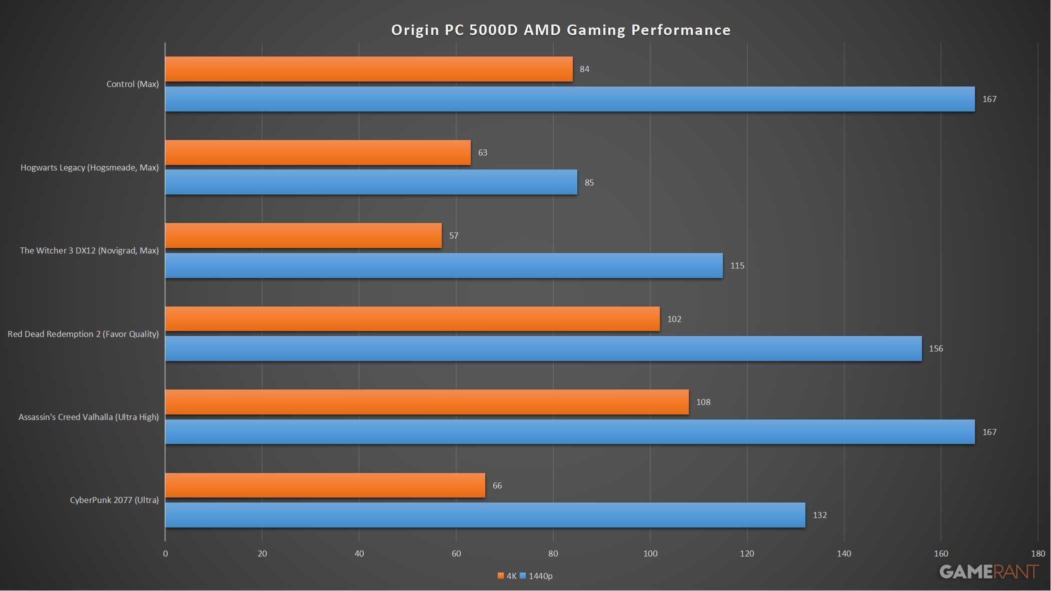 Origin PC 5000D AMD Advantage Review