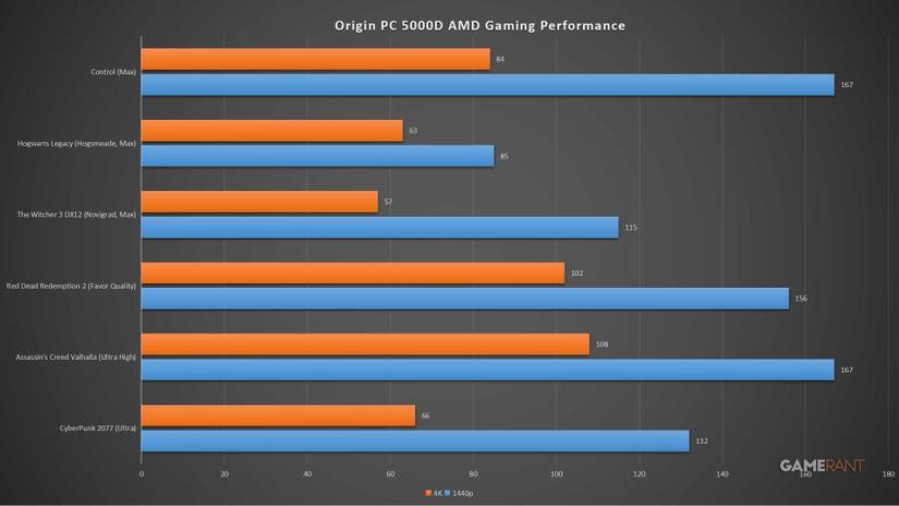 Origin PC 5000D AMD Benchmarks-1